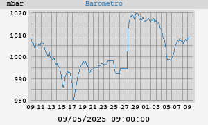 monthbarometer