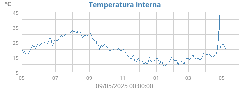 yeartempin